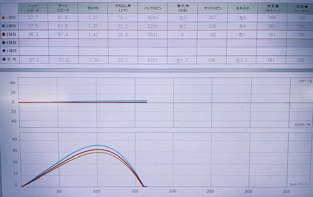 スカイトラックでのデータ画像