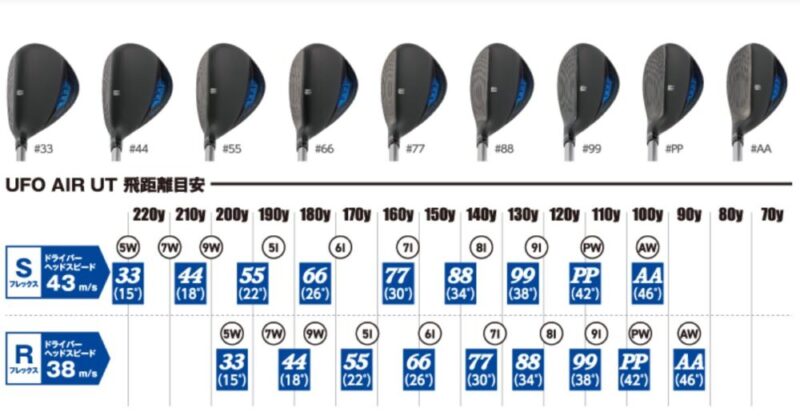 UFO AIR UTの各番手のヘッドスピード別飛距離目安