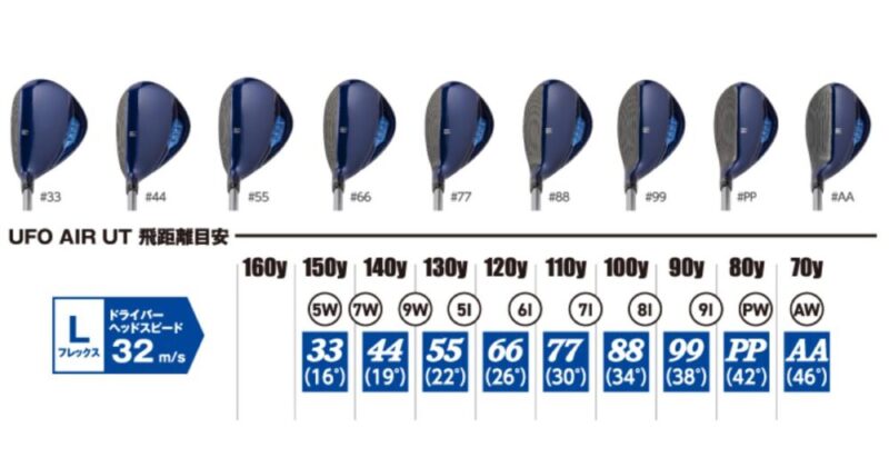 UFO AIR UT(レディース）の各番手のヘッドスピード別飛距離目安