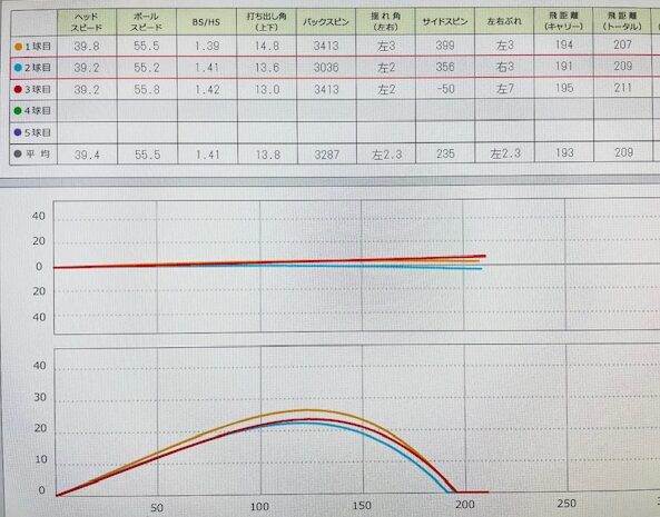 スカイトラックでのデータ画像