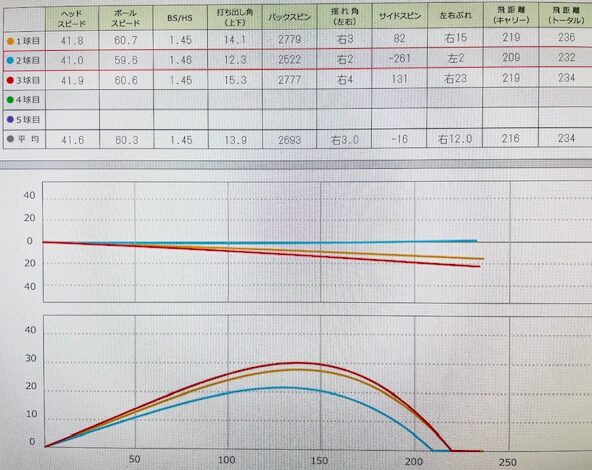 スカイトラックでのデータ画像