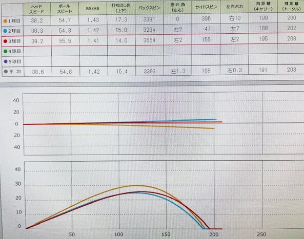 スカイトラックでのデータ画像