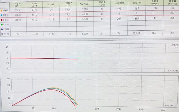 スカイトラックでのデータ画像