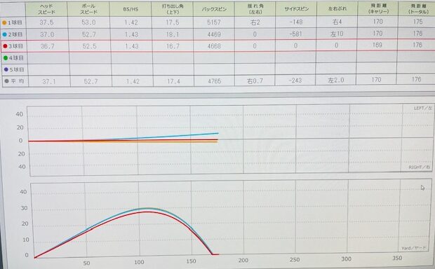 スカイトラックでのデータ画像