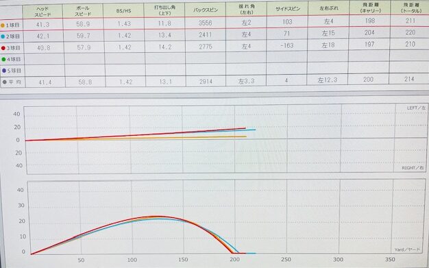 スカイトラックでのデータ画像