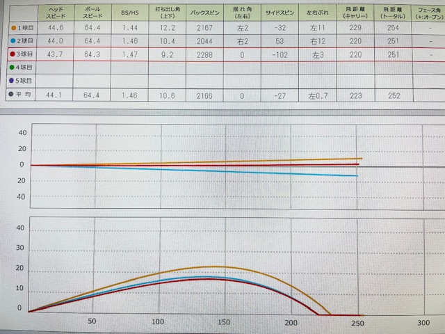 スカイトラックでのデータ画像