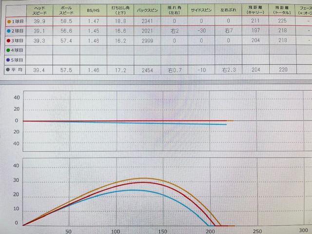 スカイトラックでのデータ画像