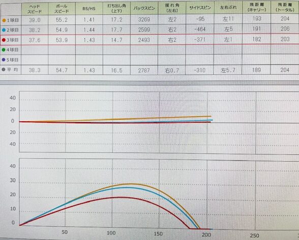 スカイトラックでのデータ画像