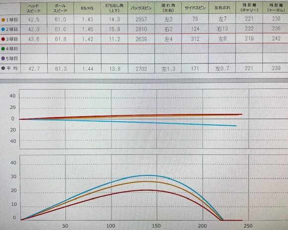 スカイトラックでのデータ画像