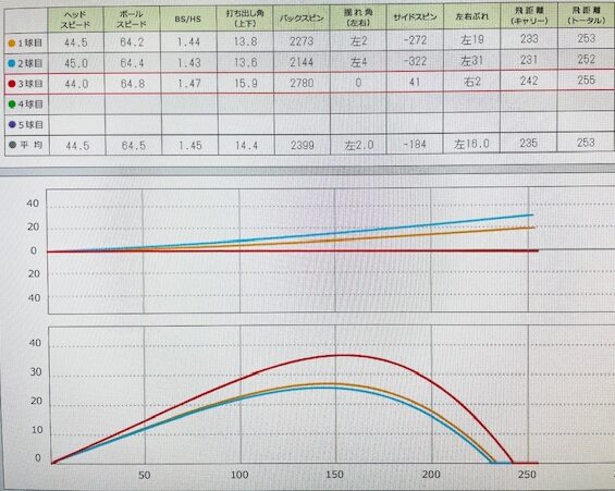 スカイトラックでのデータ画像