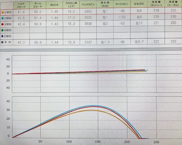 スカイトラックでのデータ画像