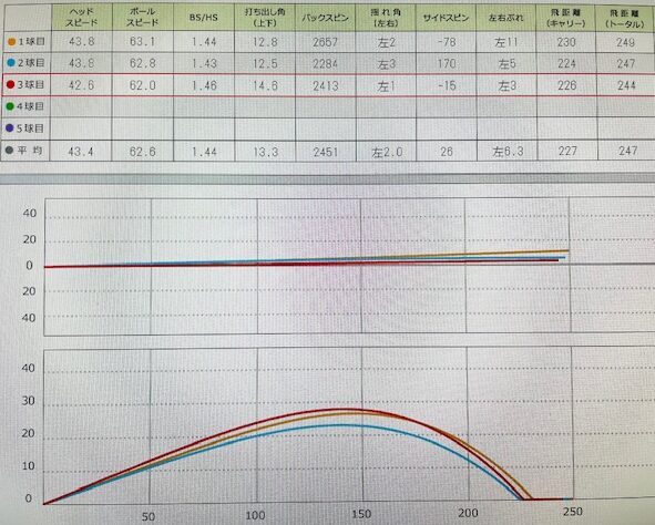 スカイトラックでのデータ画像