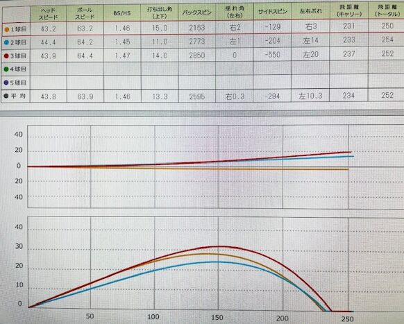 スカイトラックでのデータ画像