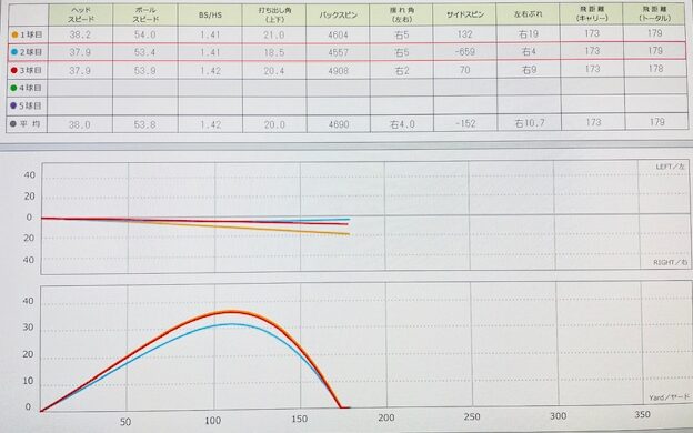 スカイトラックでのデータ画像